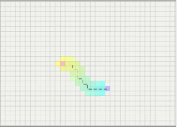 Figure 2.9 : l’algorithme A* avec un obstacle concave 