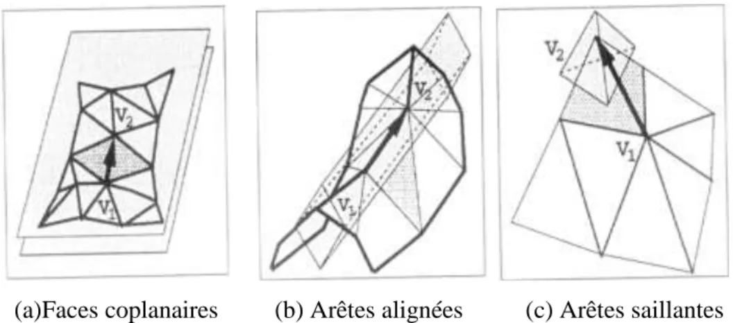 Figure 3.3 : Formes caractéristiques  