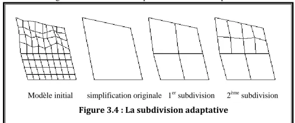 Figure 3.4 : La subdivision adaptative 