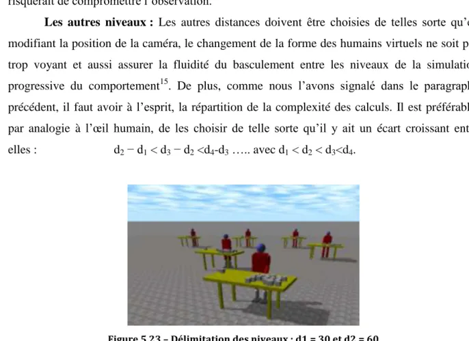 Figure 5.23 – Délimitation des niveaux : d1 = 30 et d2 = 60                                                    