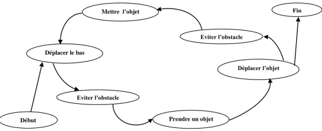 Figure 5.4 : L’architecture HPTS utilisée 