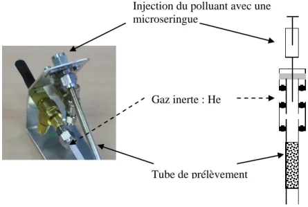 Figure 2.5- Dispositif  d’injection et de vaporisation utilisé pour la calibration des tubes passif à  diffusion «Radiello ® »