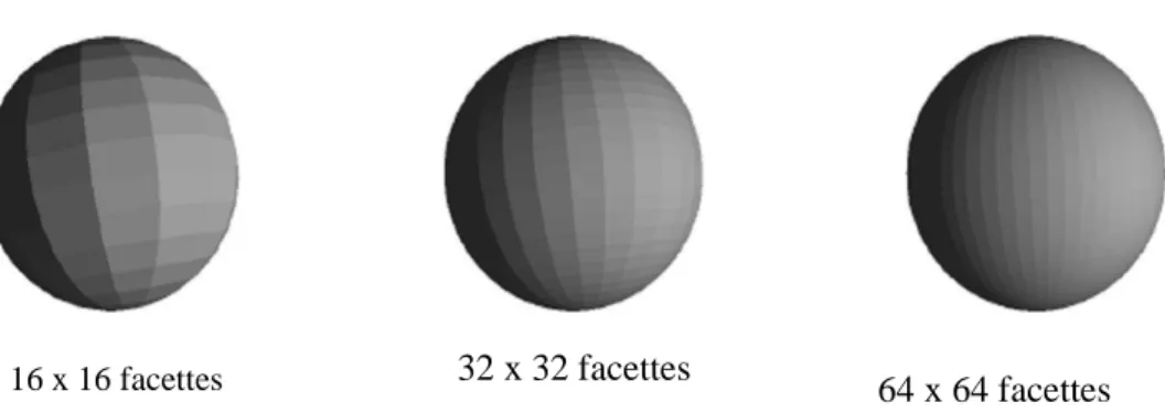 Figure 8 : Ombrage plat de la sphère pour : 16 x 16 facettes [Boy07]. 3.2. Ombrage de Gouraud