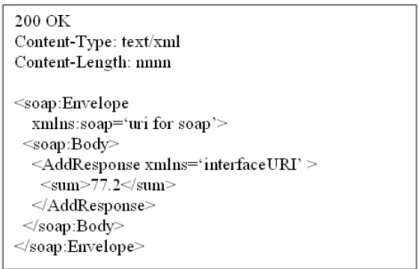Figure 1.8 – R´ eponse SOAP encapsul´ ee dans une requˆ ete HTTP