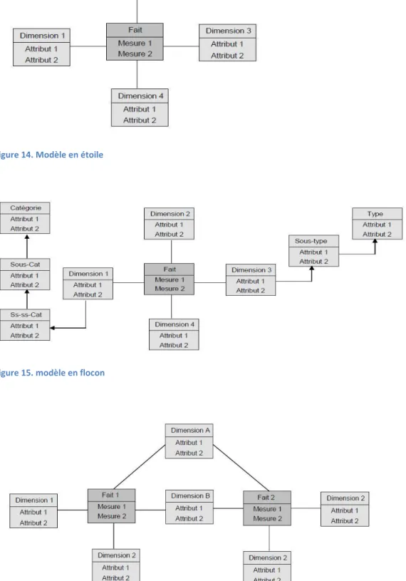 Figure 15. modèle en flocon 