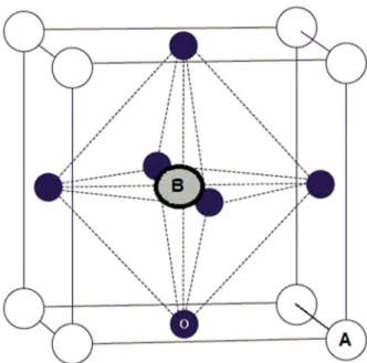 Figure  1.2:  Ideal  cubic  unit  cell  of  a  perovskite  ABO 3 .  A  in  the  corners  are 