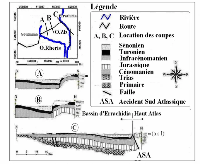 Figure 6 : Coupes géologiques dans le bassin Crétacé d’Errachidia