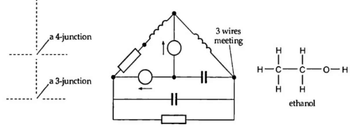 Figure 1.4: An example of vertex degrees