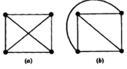 Figure 1.15: The graph K 4 drawn as a plane graph without edge crossing.