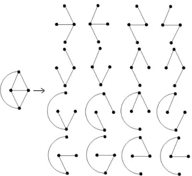 Figure 3.3: The 16 diﬀerent spanning trees in K 4 .