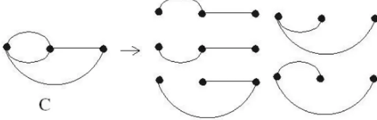 Figure 4.1: A map C and its complexity which has ﬁve spanning trees Remark 4.2.1