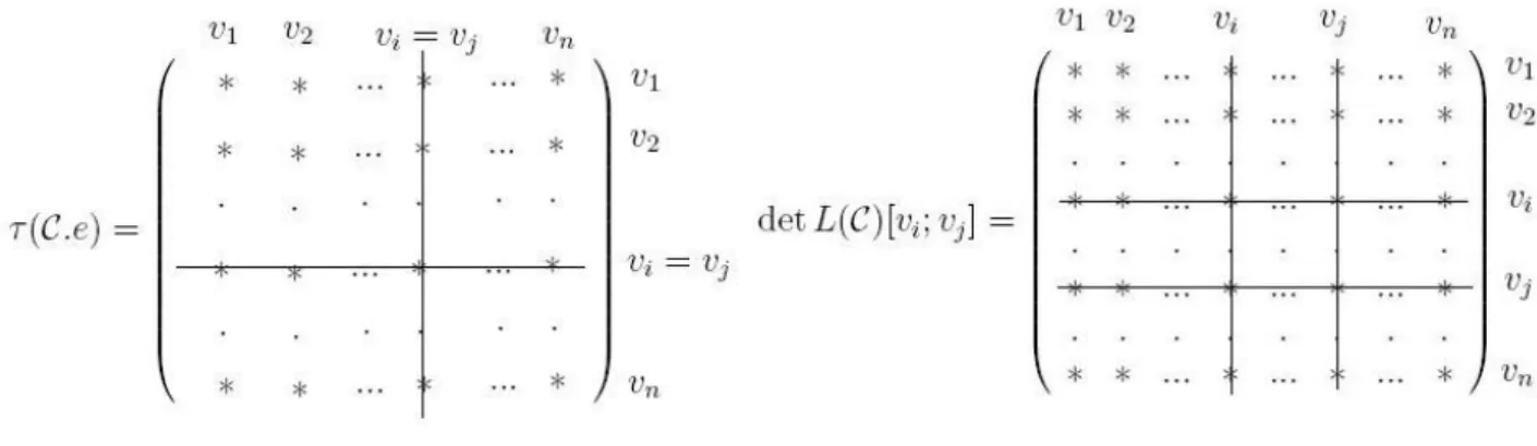 Figure 4.6: A Contraction-Deletion method