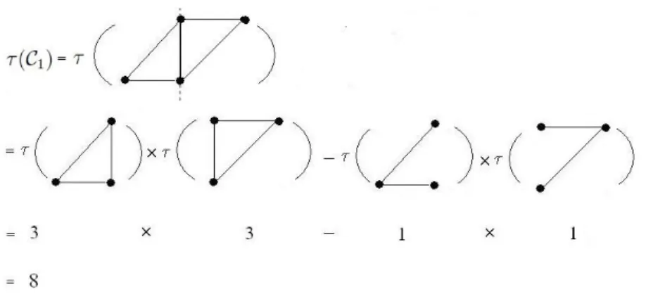 Figure 4.18: A map C of type C= C 1 | C 2 with calculation of τ ( C)