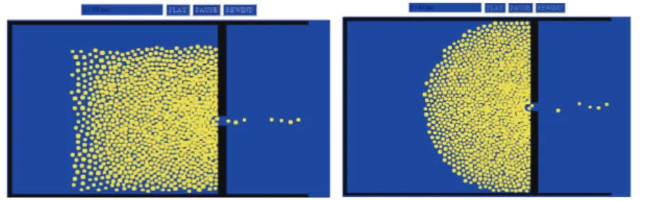 Figure 3.1 : La simulation de modèle de Helbing avec 10.000 individus  [Hel00] .  3.1.2 Les modèles d'automates cellulaires 
