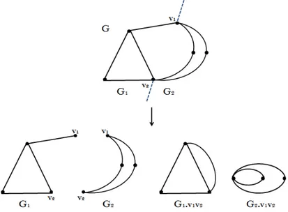 Figure 2.7 – Exemple des graphes G = G 1 :G 2 , G 1 , G 2 , G 1 .v 1 v 2 et G 2 .v 1 v 2