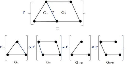 Figure 2.10 – la complexit´ e de G = G 1 |G 2
