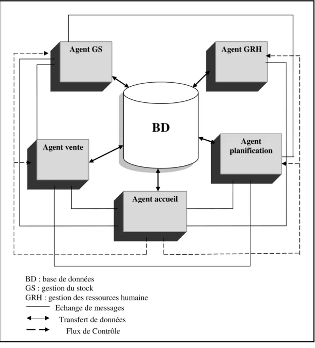 Figure 1 : schéma représentant la structure du modèle 