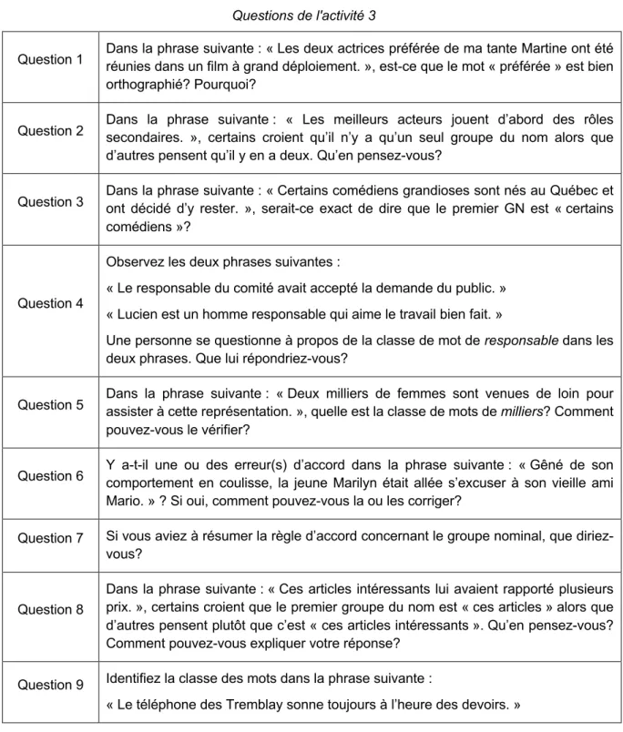 TABLEAU 13.  Questions de l'activité 3 