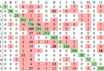 Table 2. The classifiers’ performance.  Classifier  Accuracy  F1-Score  Kappa 