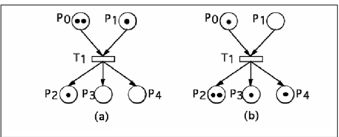 Figure 3.3: Exemple de franchissement de transition,  avant (a) et après (b) 