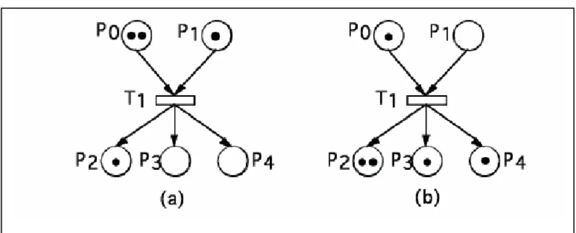 Figure 3.3: Exemple de franchissement de transition,  avant (a) et après (b) 