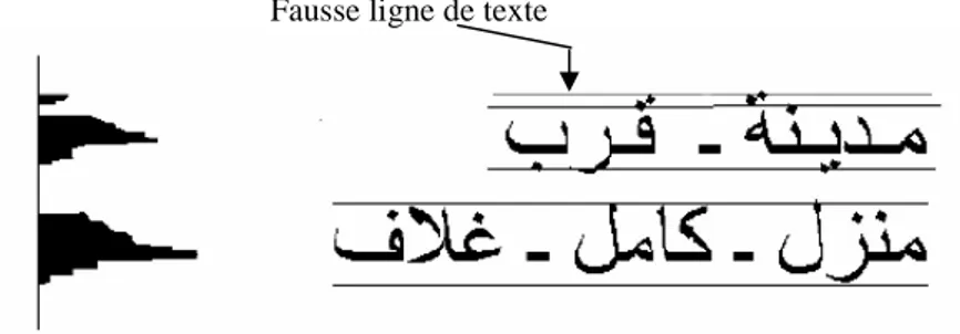 Figure 1.13: Exemple de chevauchement de PAWs respectivement de  droite à gauche entre : « ر  ، م  » et  « ر  ، ف  »  [1]