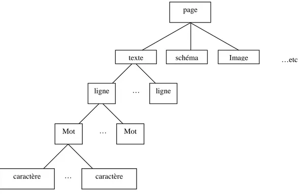 Figure 2.2 : Illustration du processus de segmentation.