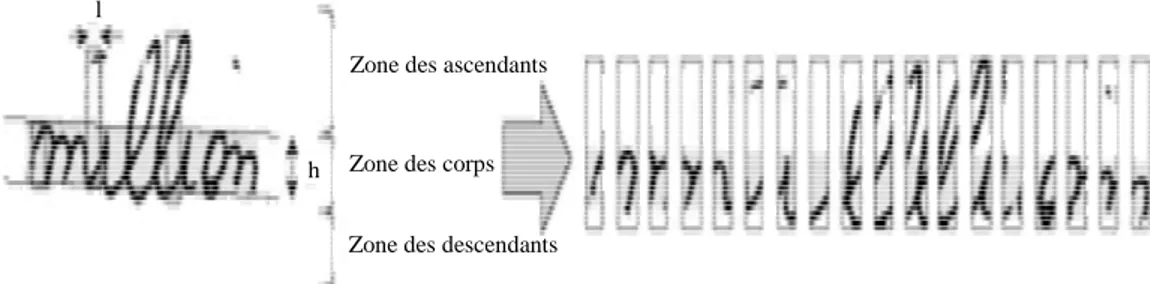 Figure 2.11: Segmentation à base de fenêtre glissante : découpage du mot  en bandes verticales [70]