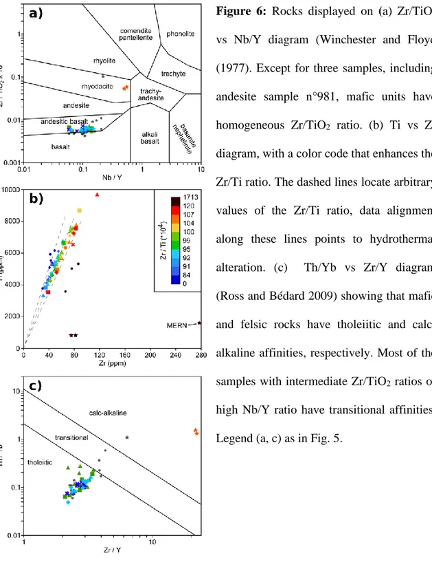 Figure  6:  Rocks  displayed  on  (a)  Zr/TiO 2