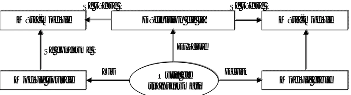 Figure 2.1 Concepts de base de la transformation de modèles [Czarnecki, 2006].