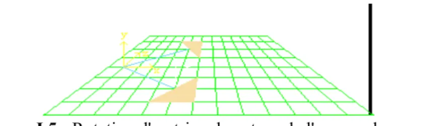 Figure I.5 : Rotation d'un triangle autour de l'axe y selon un angle t 