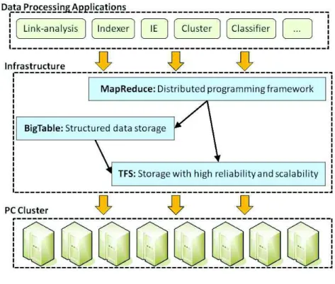 Figure 1.5 – Le framework TPlatformPeng et al. (2009)
