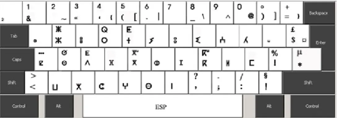 Figure   3.6 : Clavier Tifinagh de base  