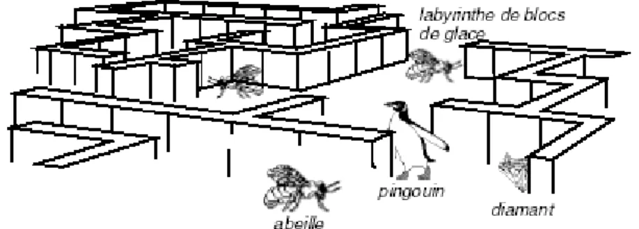 Figure 2.3. Une représentation en perspective de PENGI, du point de vue         du pingouin, d’après [Drogoul 93] 