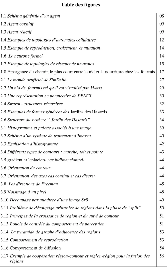 Table des figures 