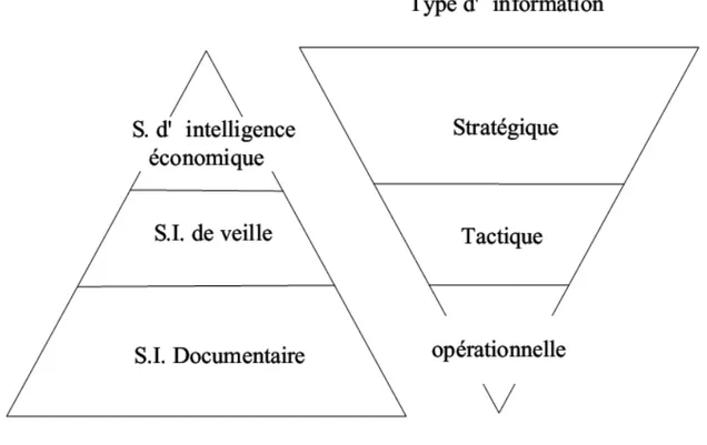 Figure 1: Type d’Information Et Système d’Information.[6]