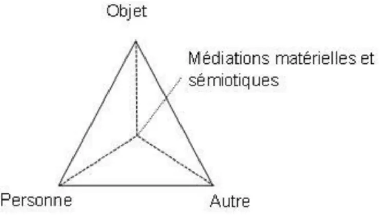 Figure 6 : Prisme psychosocioculturel adapté pour la présente recherche 