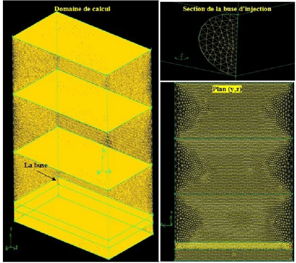 Fig. III.2. Détails du maillage des différentes zones du domaine de calcul 