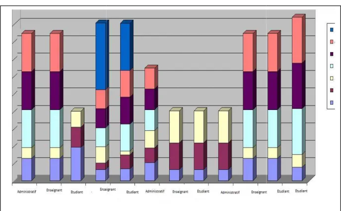 Figure 11 : Acteurs et leurs activités en relation avec leurs agrégations au cours d’un cycle 