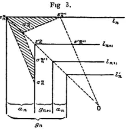 Fig 3. 1RT\. ffn.ti \\\ 5.&#34;\ \ In