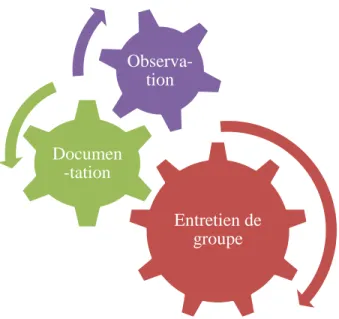 Figure 4 : Les sources d’information 