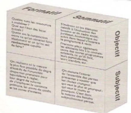 Figure 2. Modèle intégrateur cube : la phase « avant » 