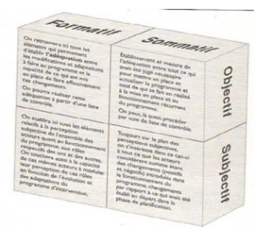 Figure 2. Modèle intégrateur cube : la phase « pendant » 