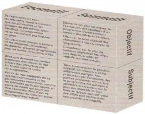 Figure 3. Modèle intégrateur cube : la phase « après » 