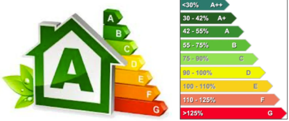Figure I.13 – Etiquettes Energétiques [ADEREE]
