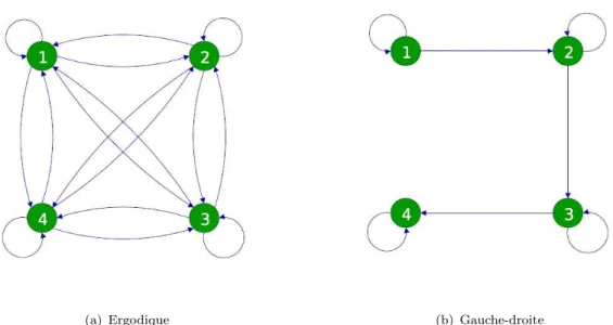 Fig. 3.2: Exemples de deux structures des MMCs [ 9 ].