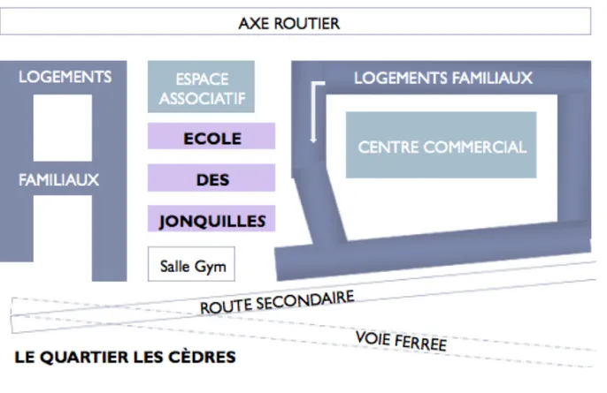 Figure 1 : Plan schématisé du quartier des Cèdres et de l’école des Jonquilles 