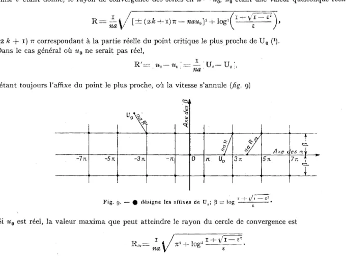 Fig. 9. — % désigne les af fixes de U/, p = log -  V 1  —   E '