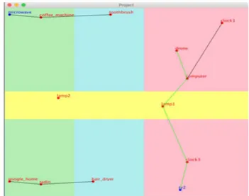 Fig. 3.  A  simulation  scenario  for  passing  messages  between  two  communication nodes using a drone 