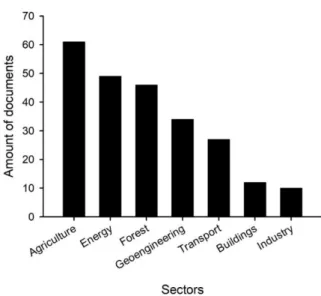 Figure 2. Amounts of relevant documents found in the literature review performed on credible means to 